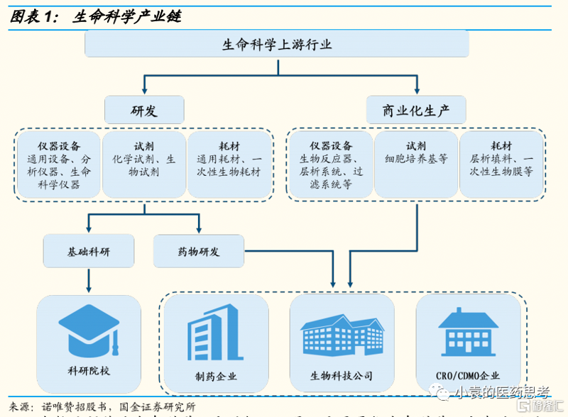 生物试剂供应商行业的最新动态与趋势