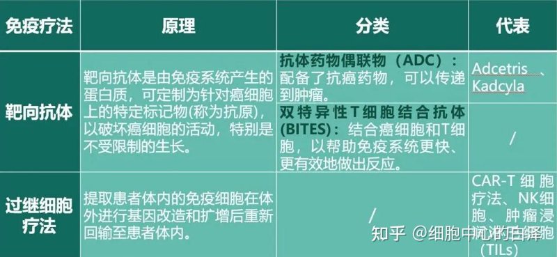 生物试剂供应商新动态：市场趋势与挑战